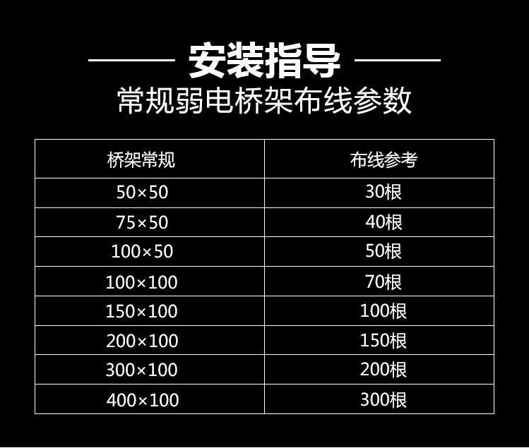 不銹鋼線槽、橋架